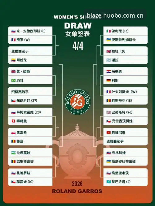 法网女单抽签结果深度解析：中国金花征战2026红土大满贯观赛指南